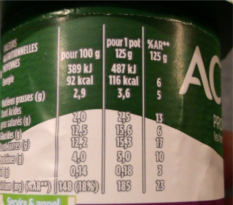 Allergens