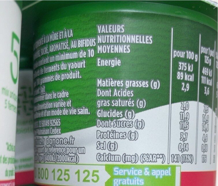 Allergens