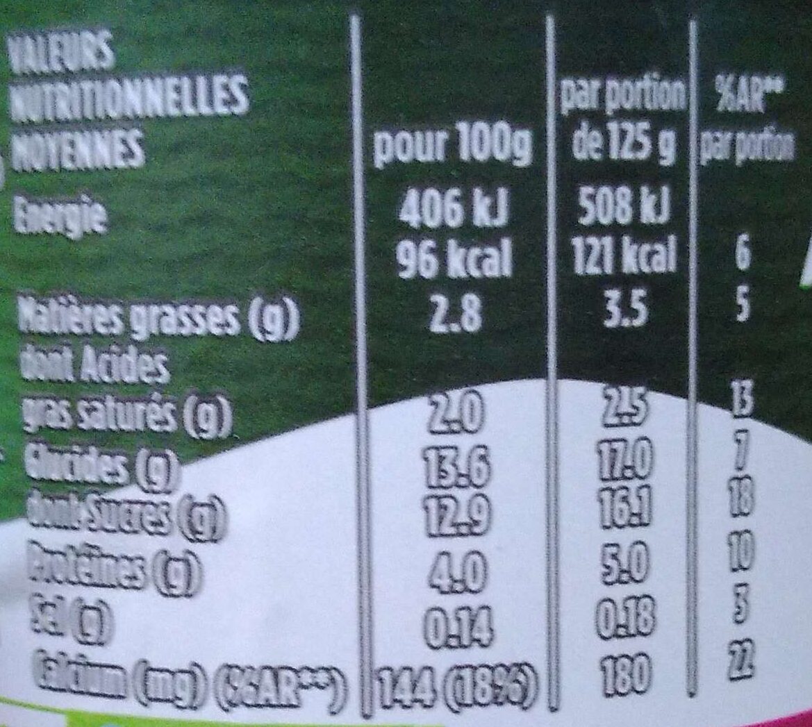 Allergens