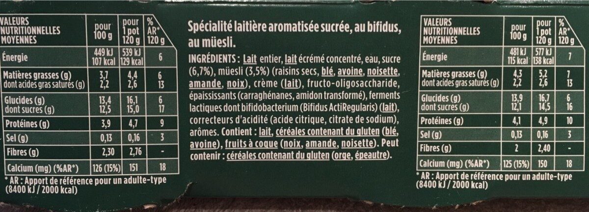 Allergens