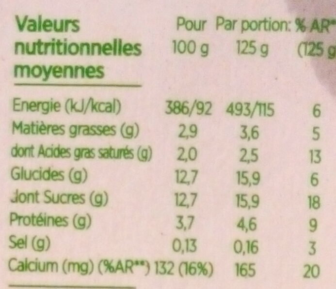 Allergens