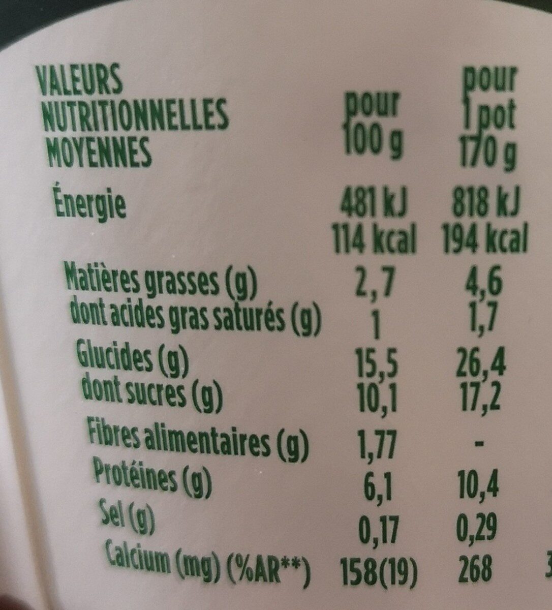 Allergens