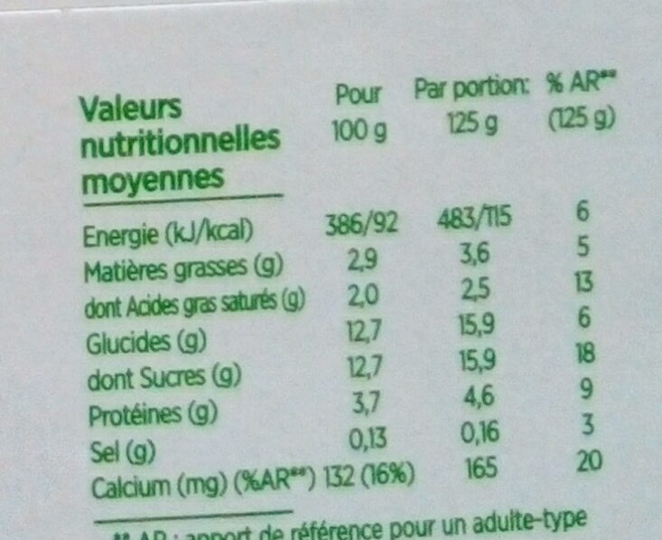 Allergens