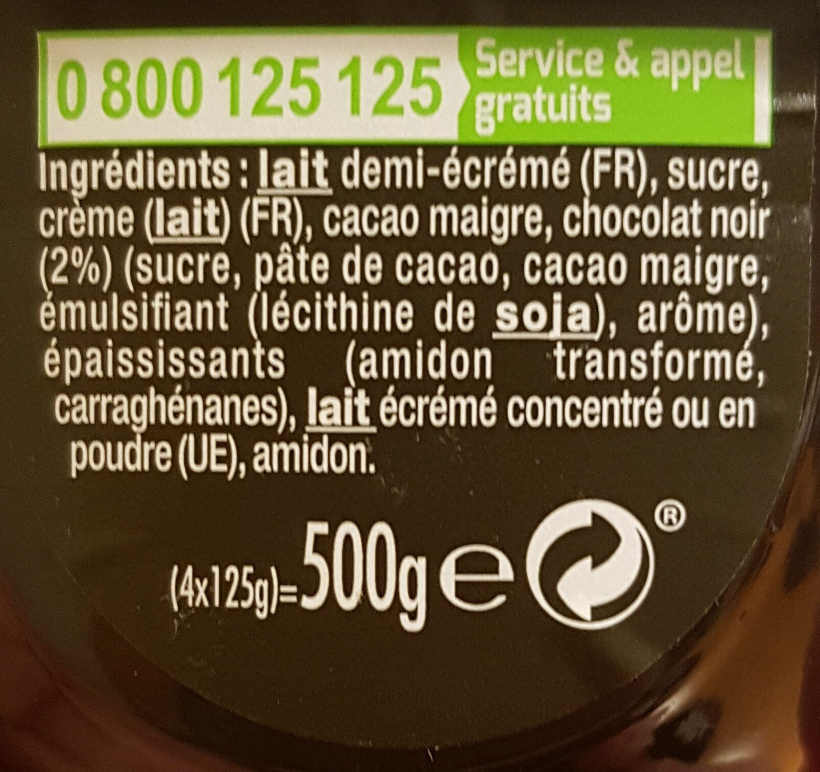 Additives