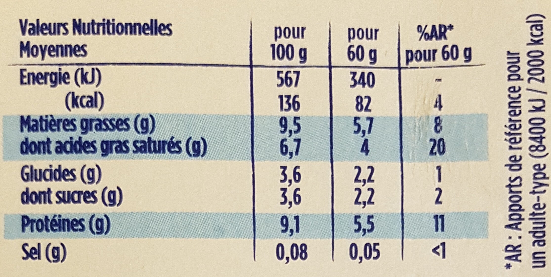 Allergens