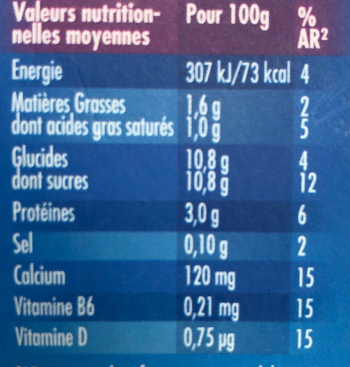 Allergens
