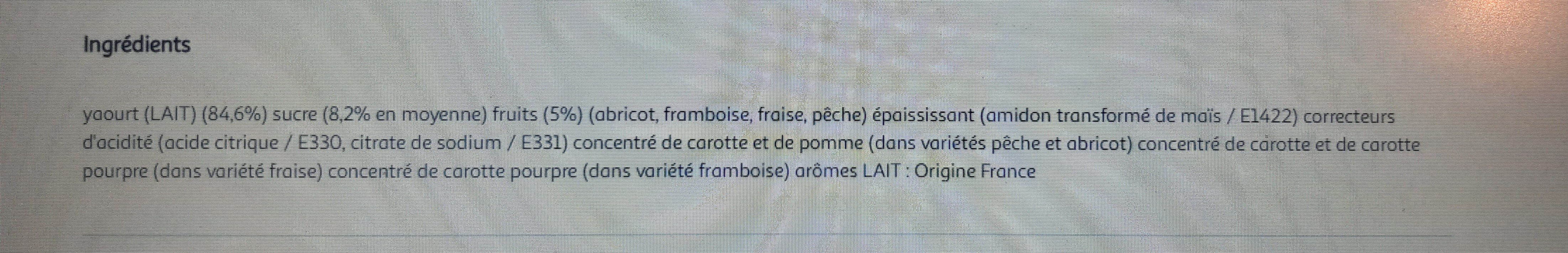 Additives