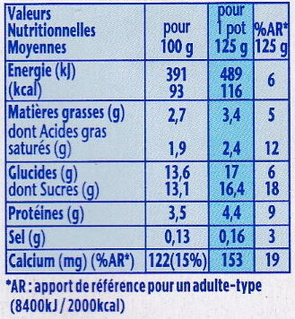Allergens