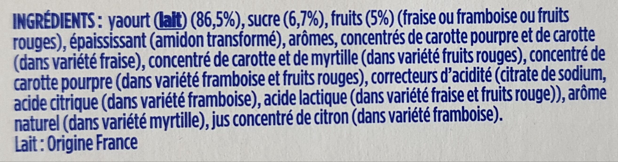 Additives
