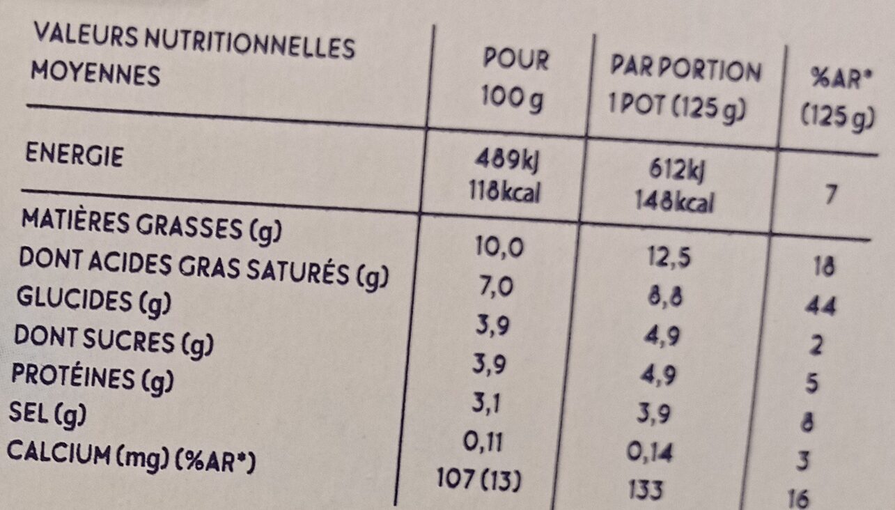 Allergens