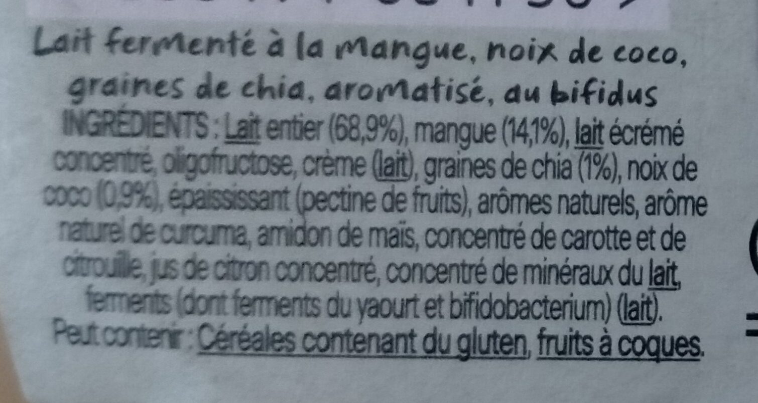 Additives