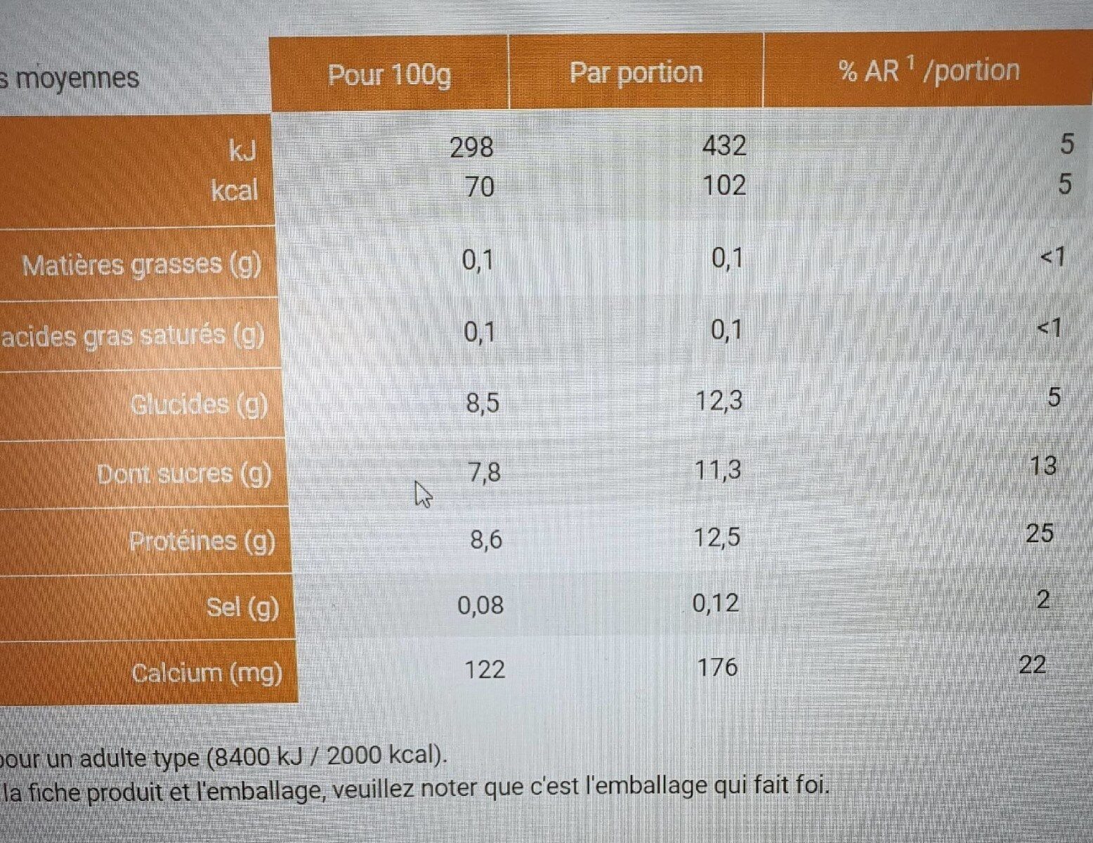 Allergens