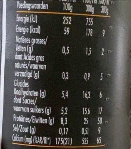 Allergens