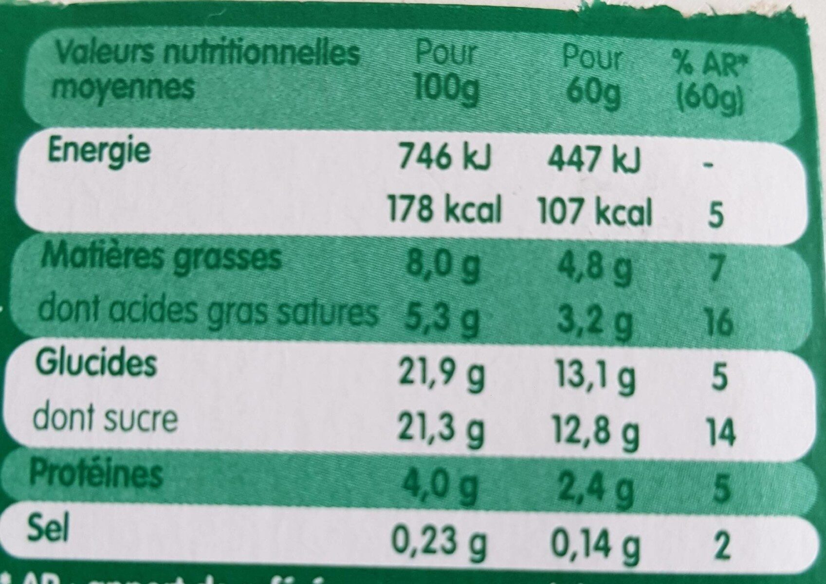 Allergens