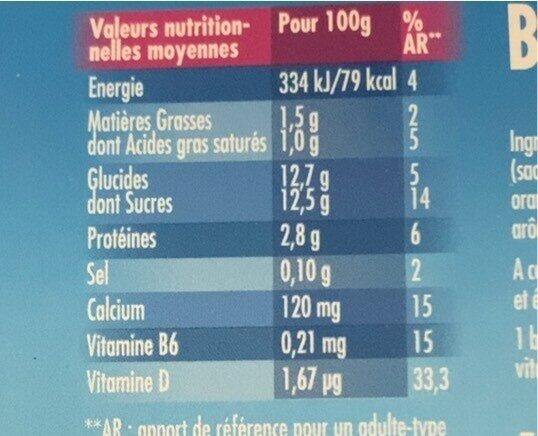 Allergens