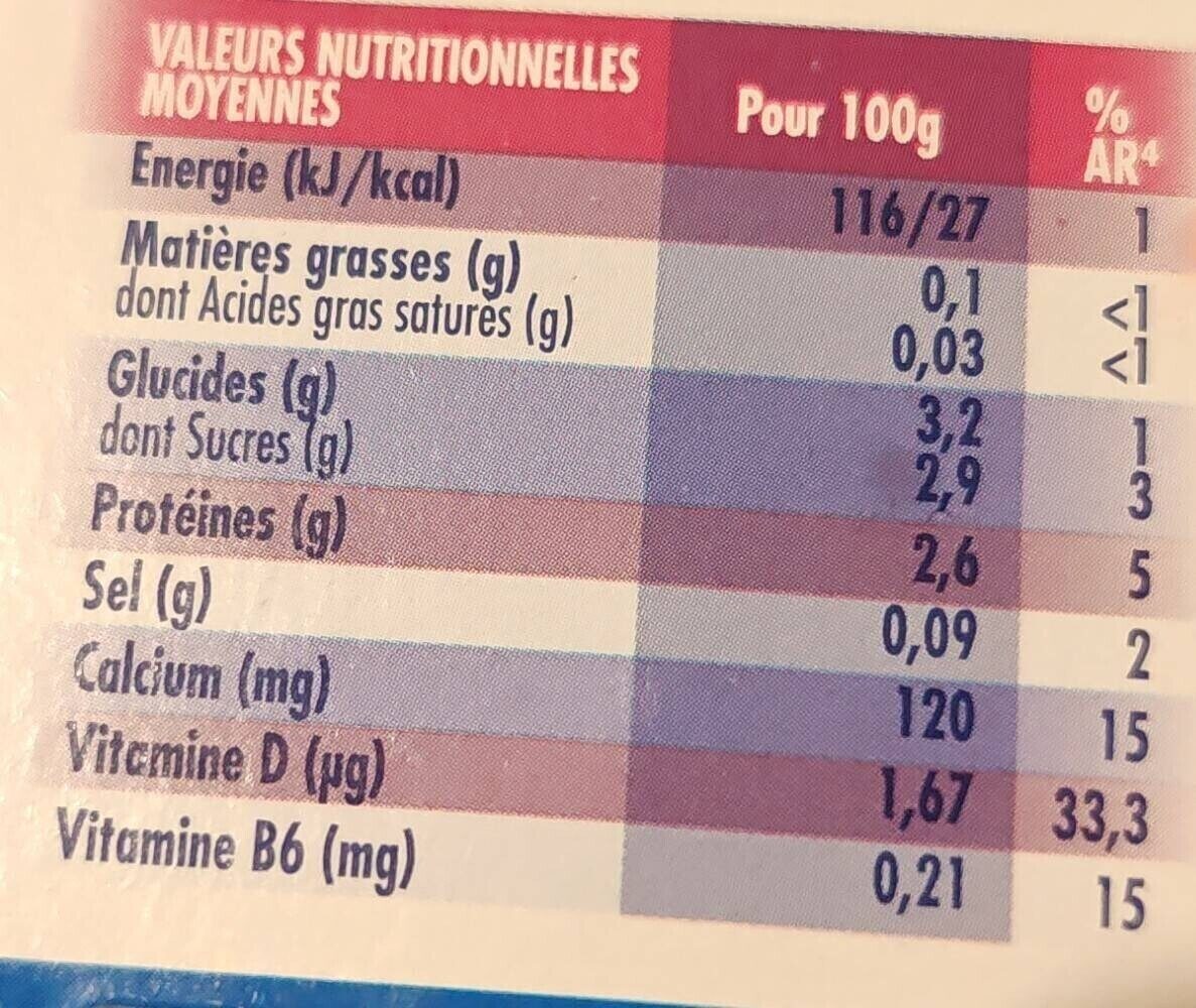 Allergens