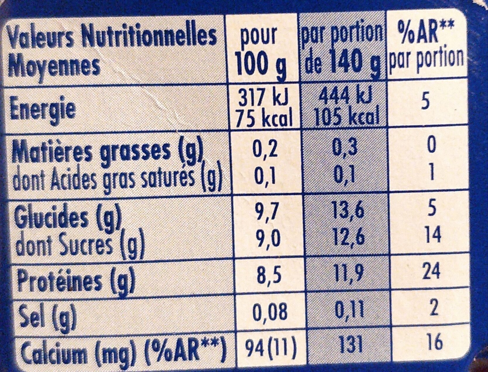 Allergens