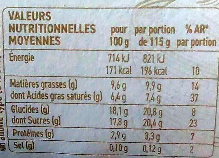Allergens