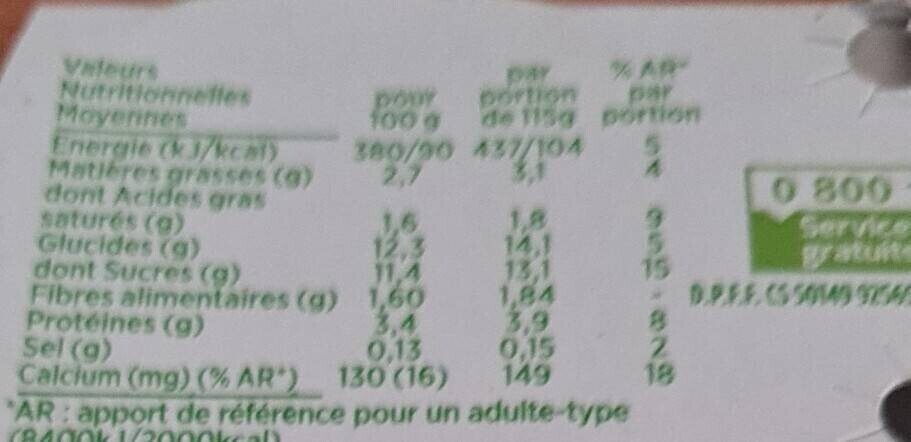Allergens
