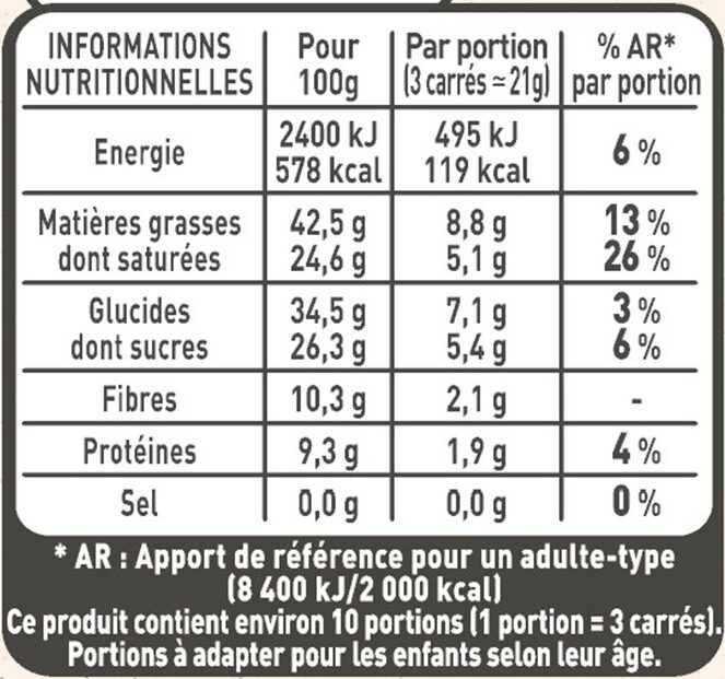 Allergens