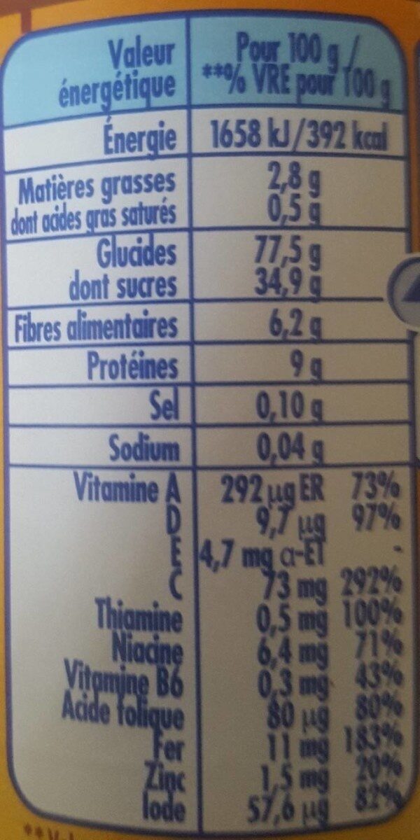 Allergens