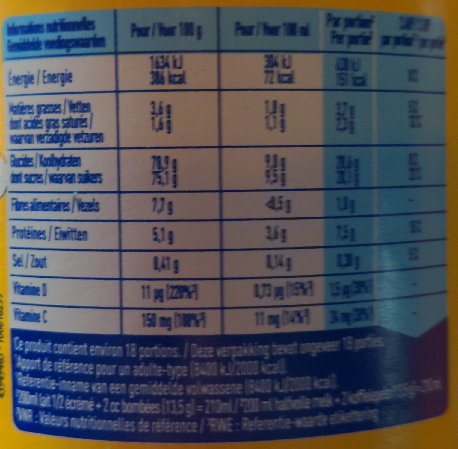 Allergens