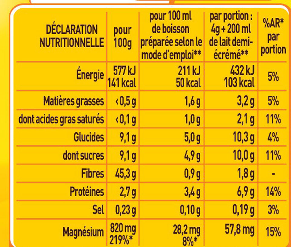 Allergens