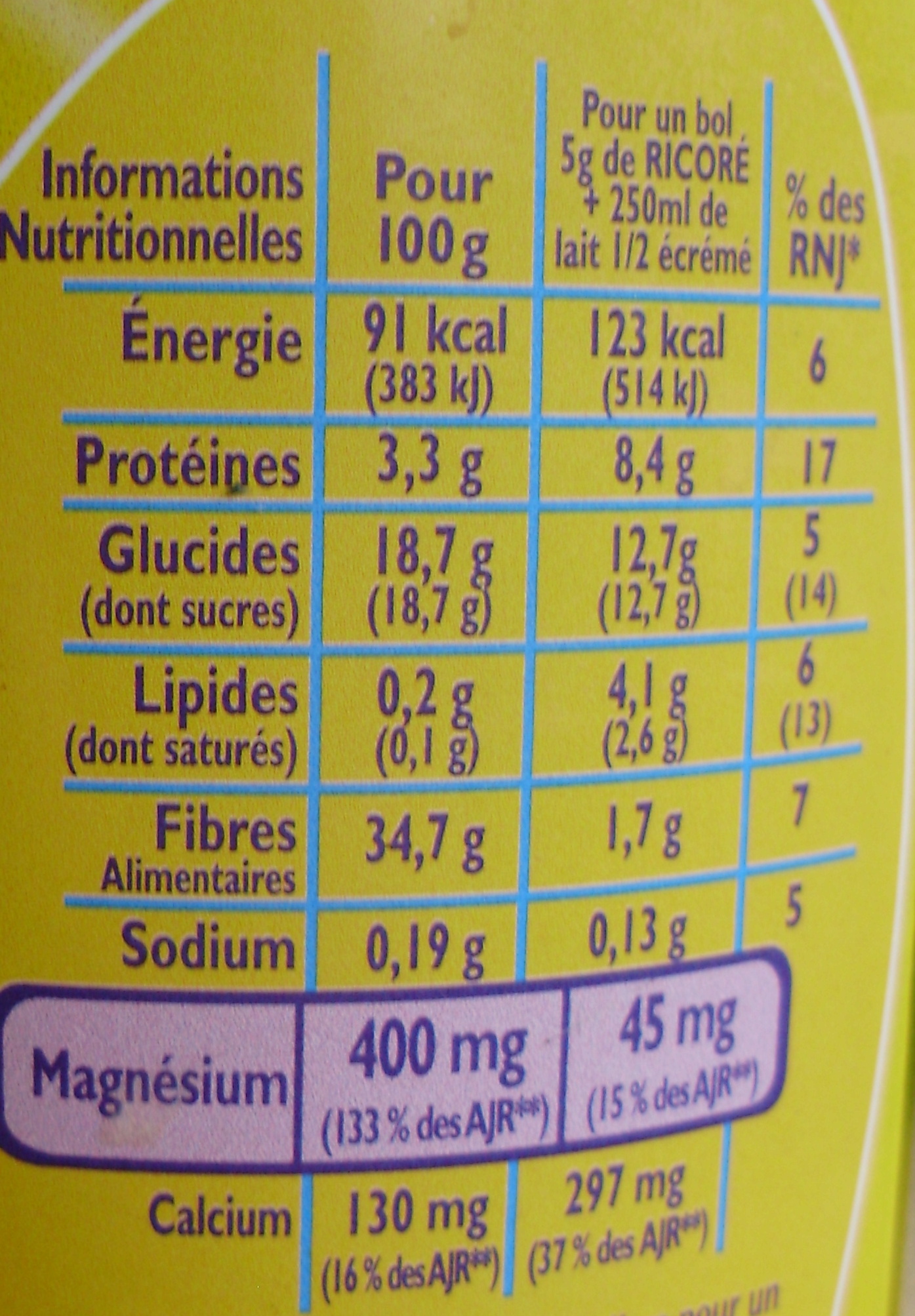 Allergens