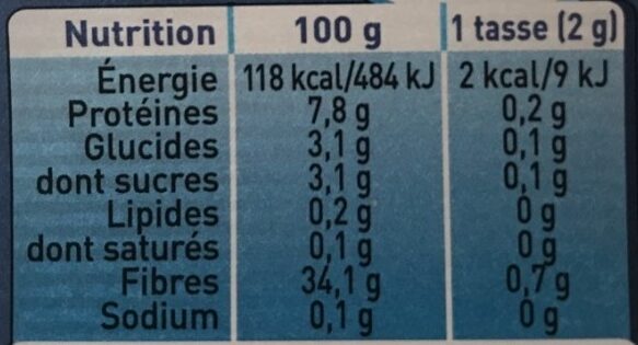 Allergens