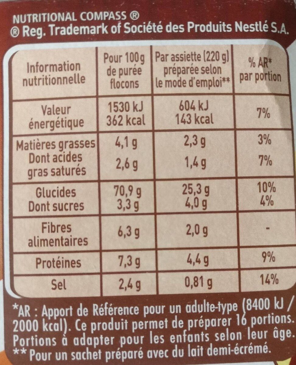 Allergens