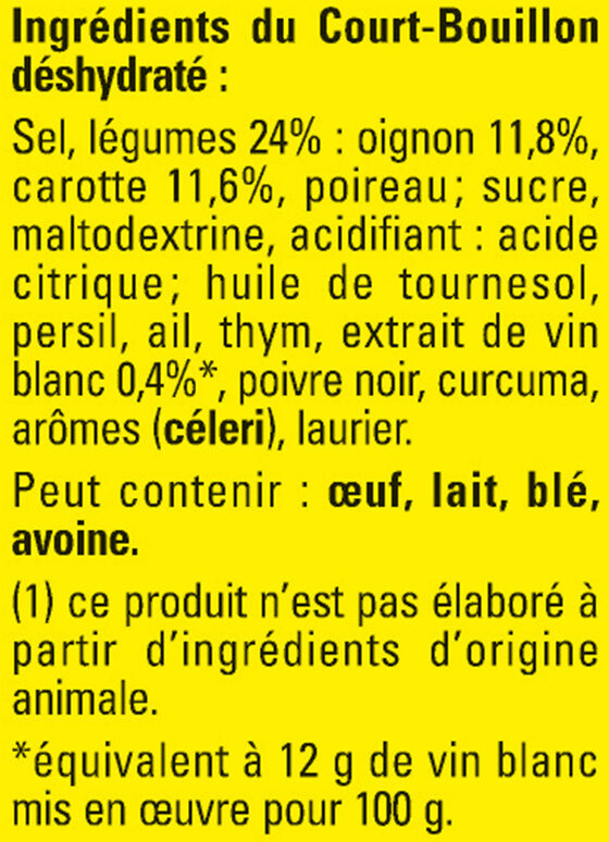 Additives