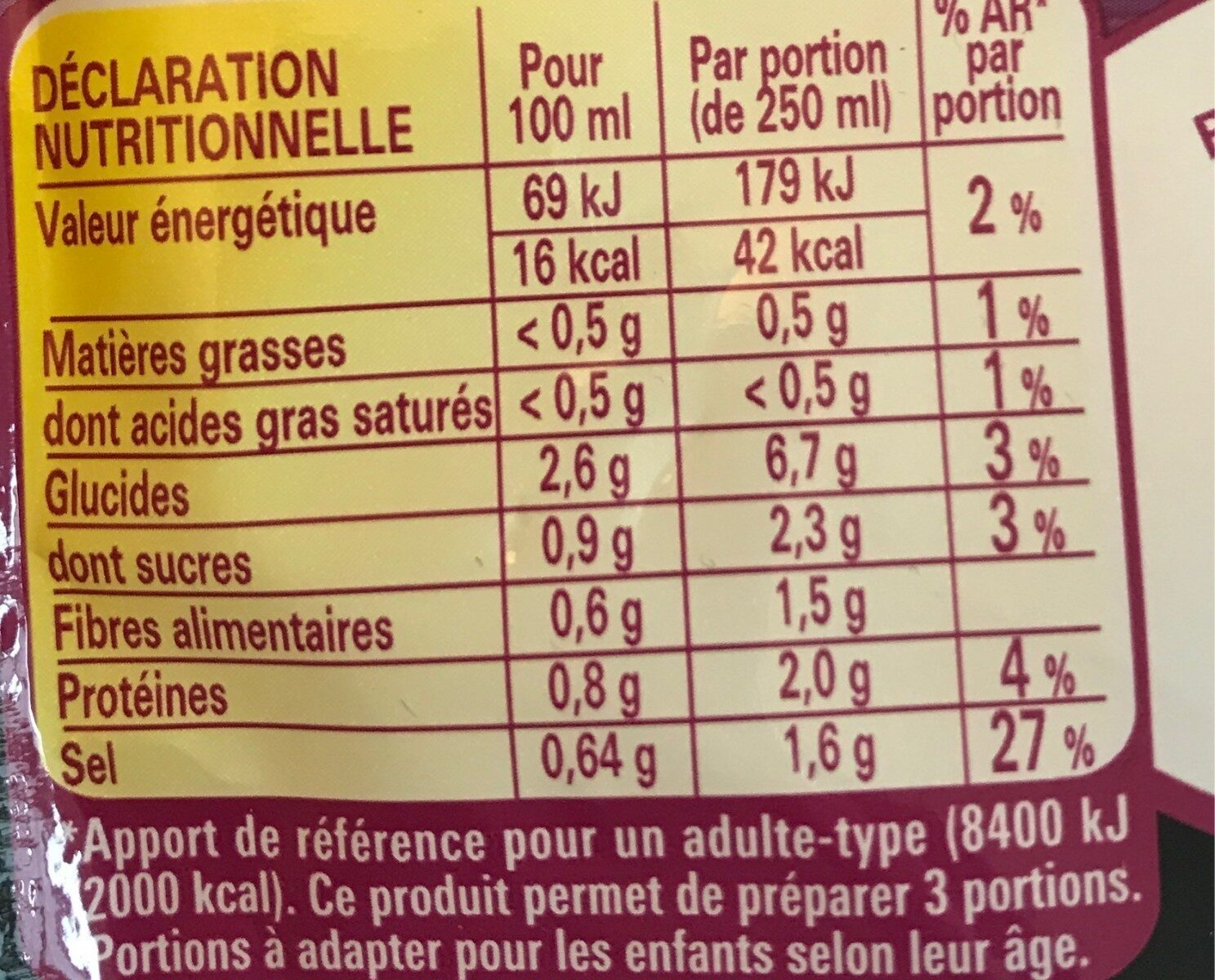 Allergens