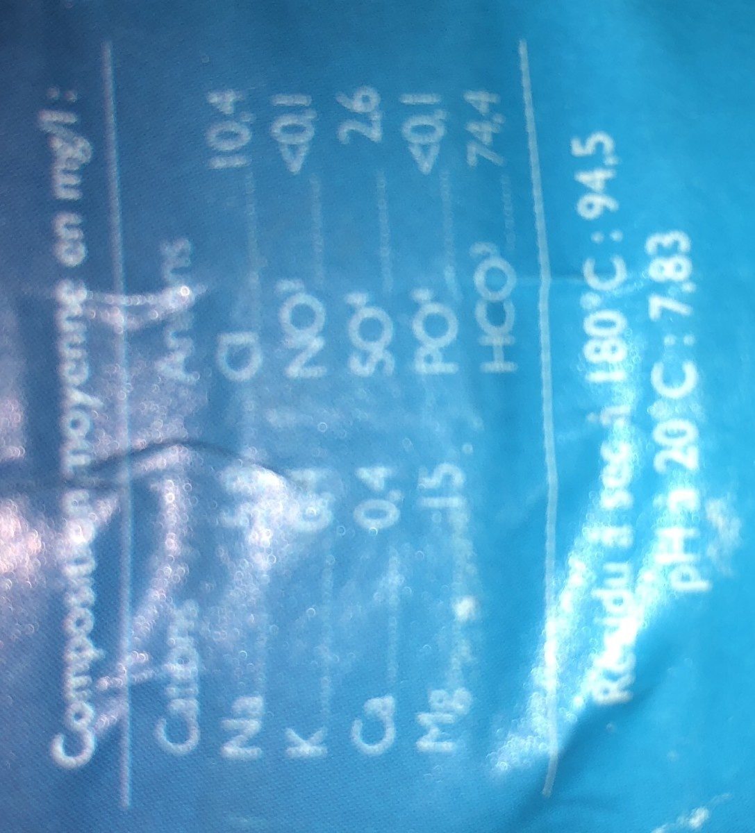 Additives
