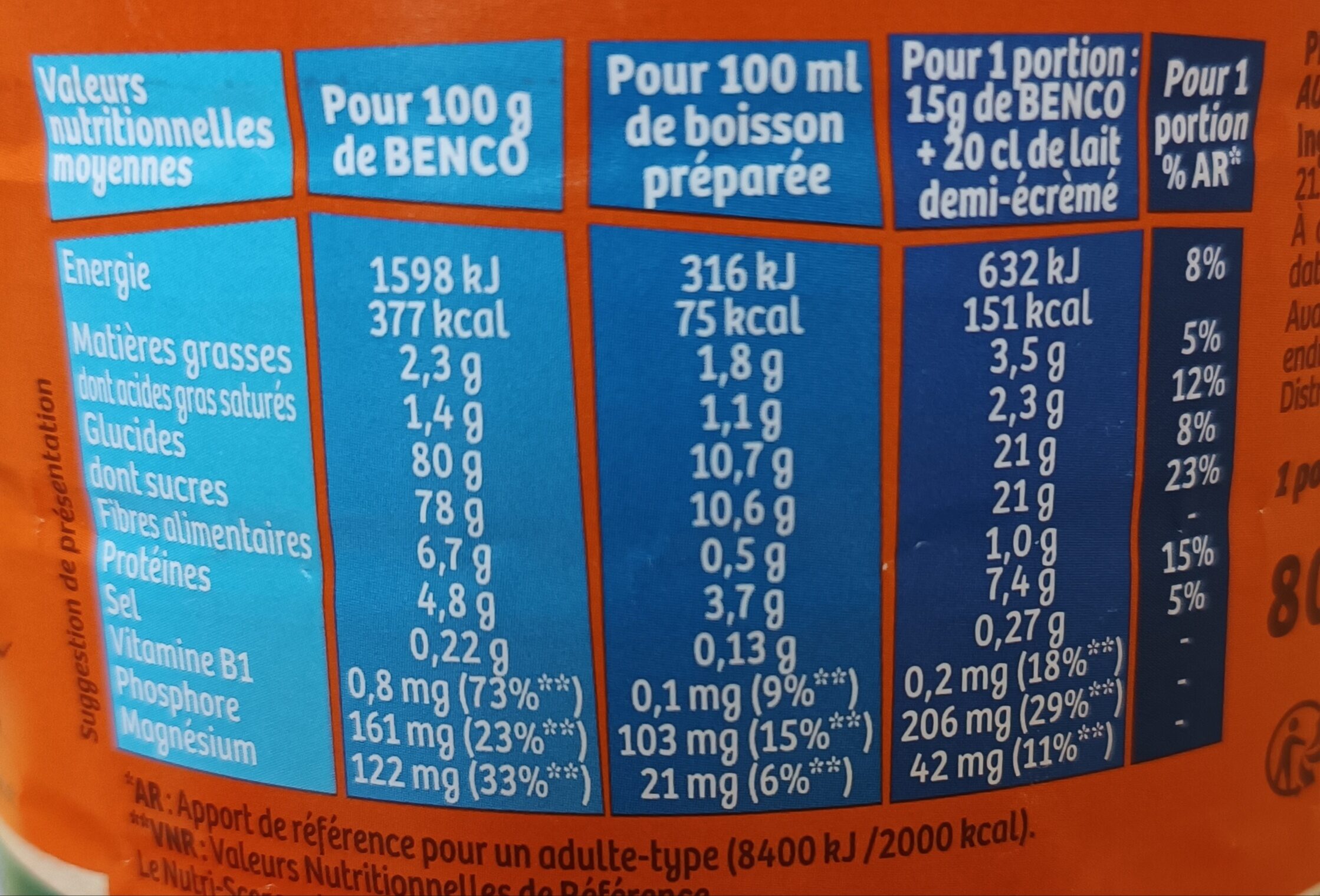 Allergens