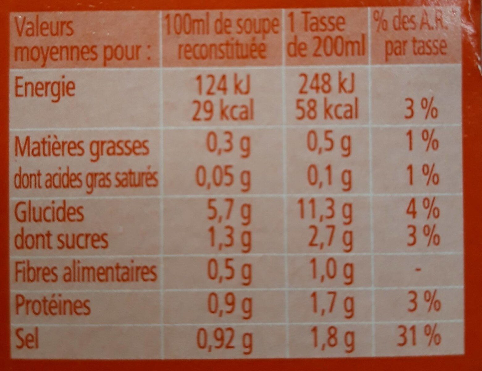 Allergens