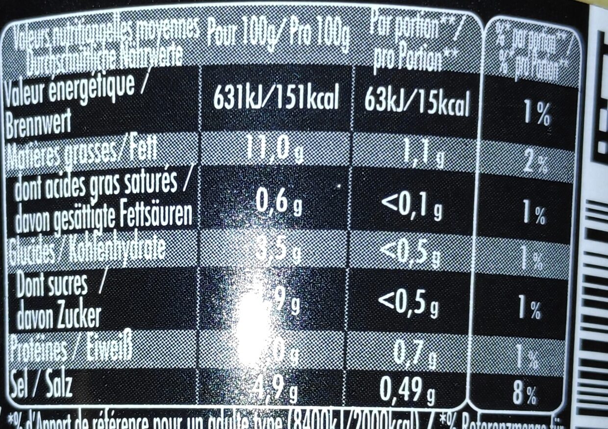 Allergens