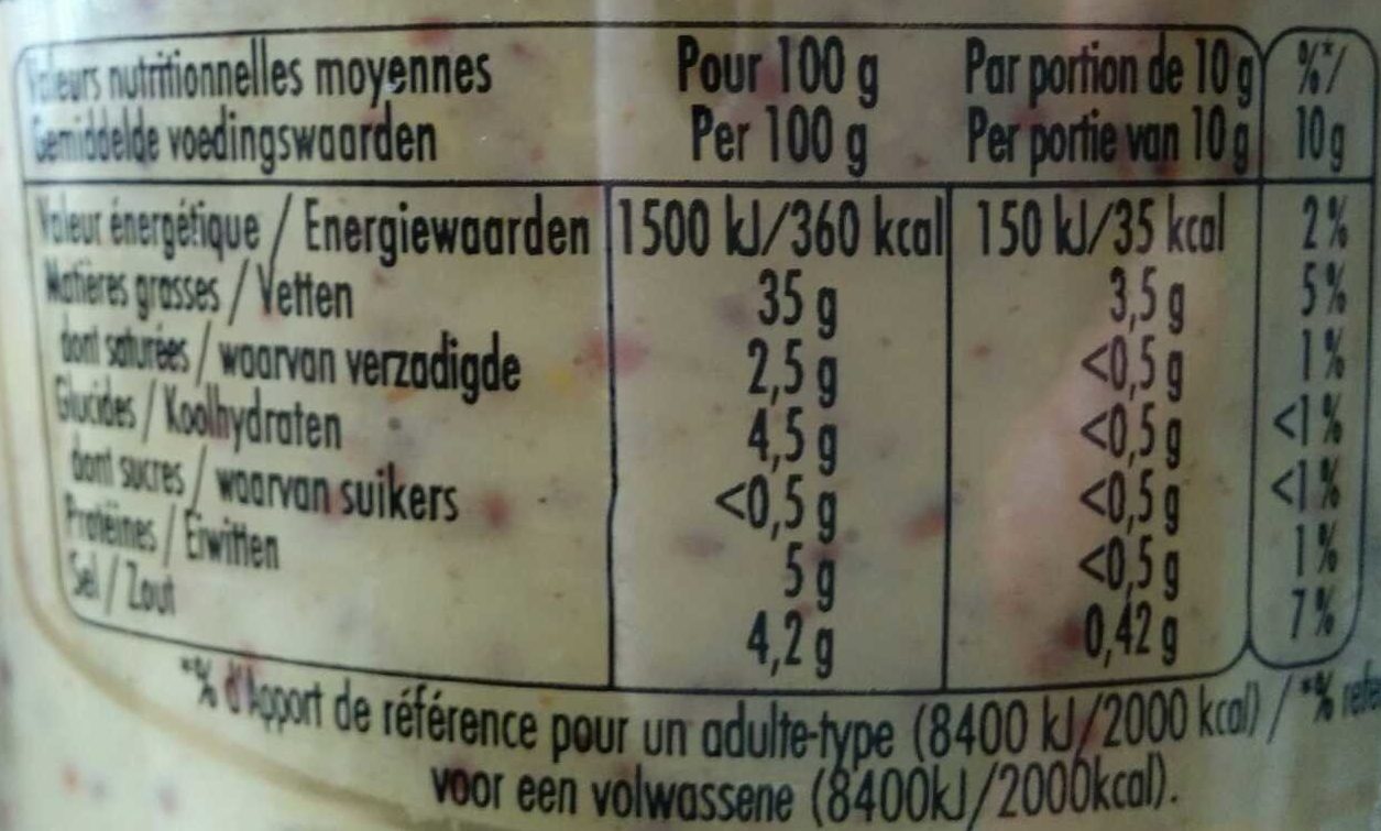 Allergens