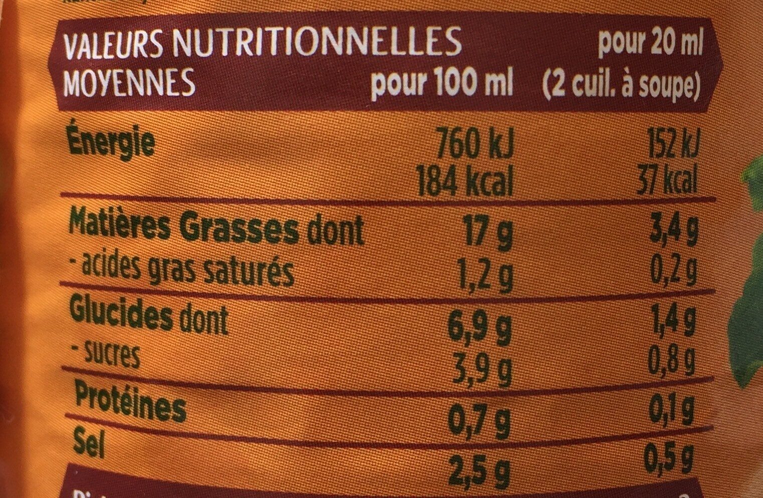 Allergens