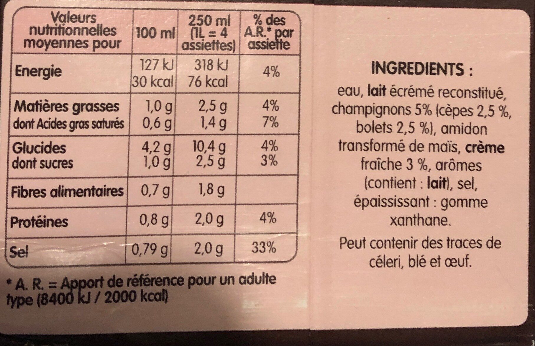 Allergens