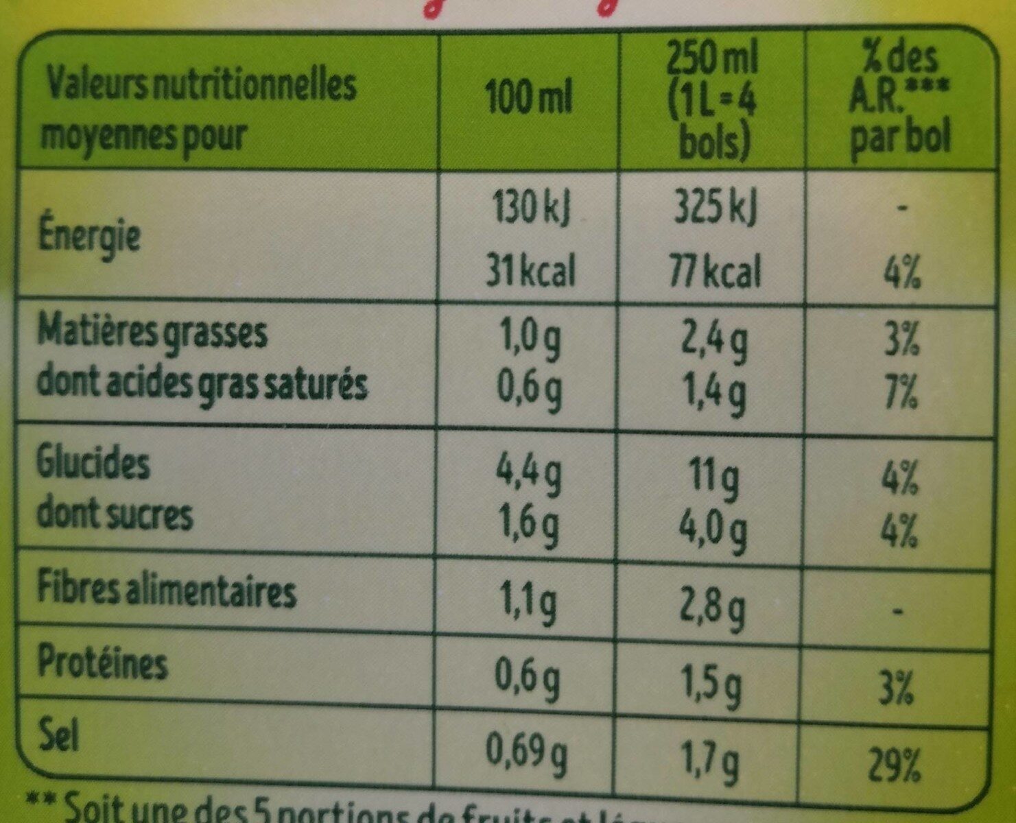 Allergens