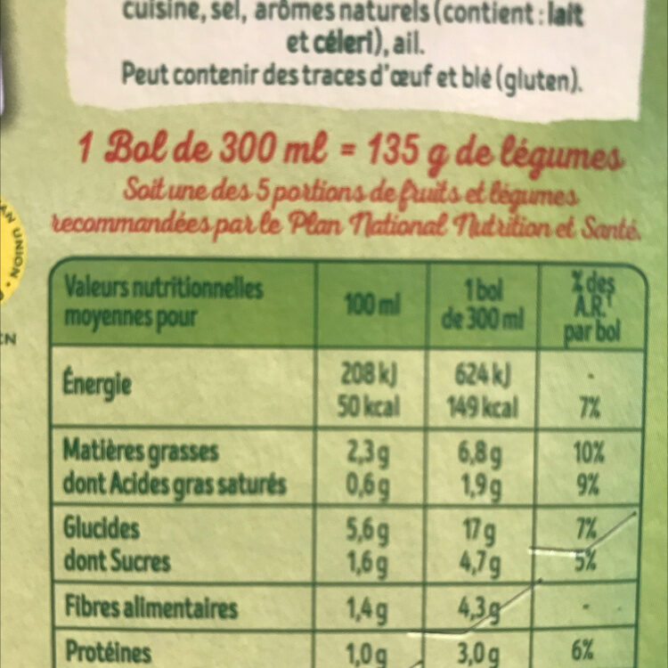Allergens