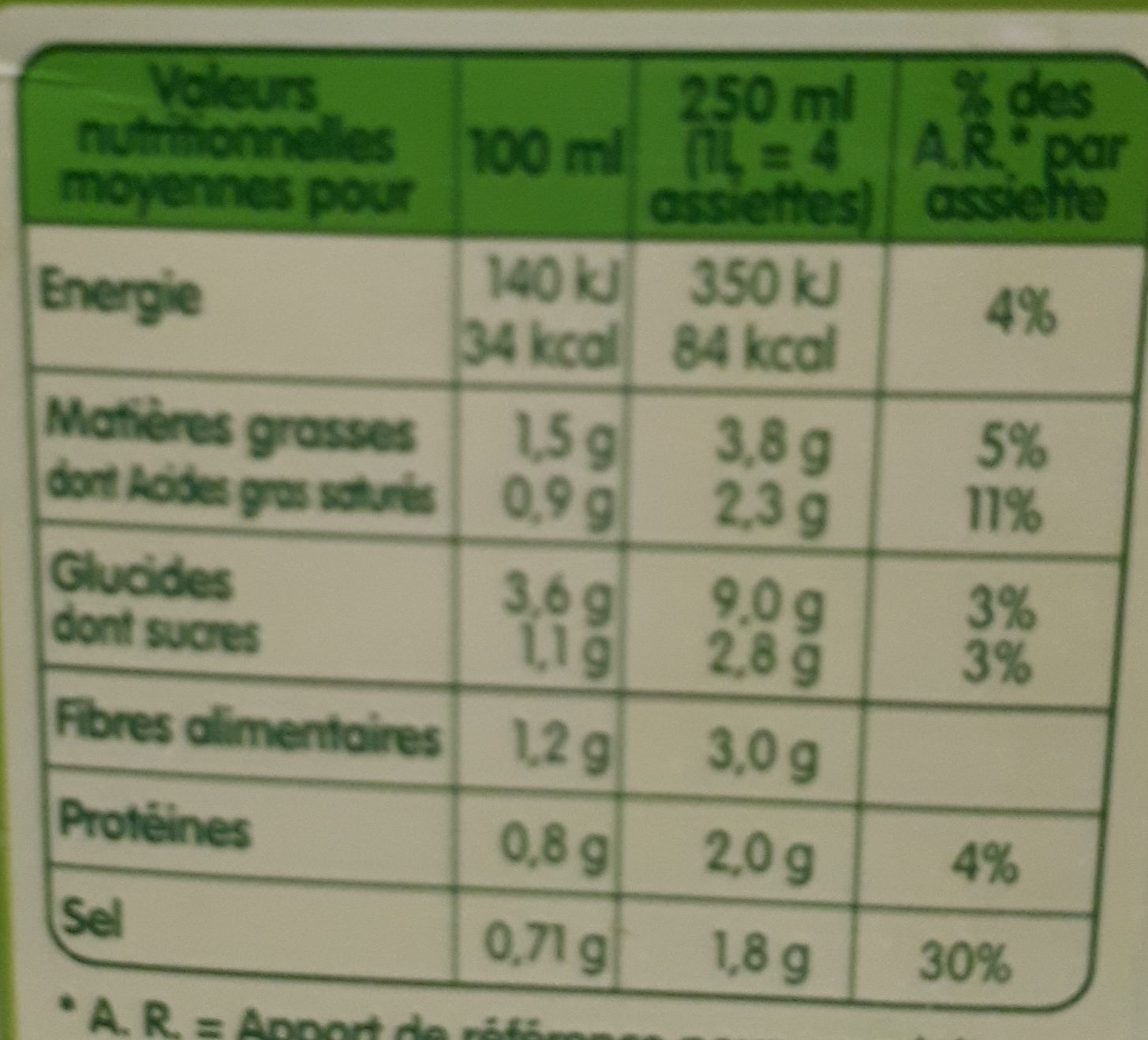 Allergens