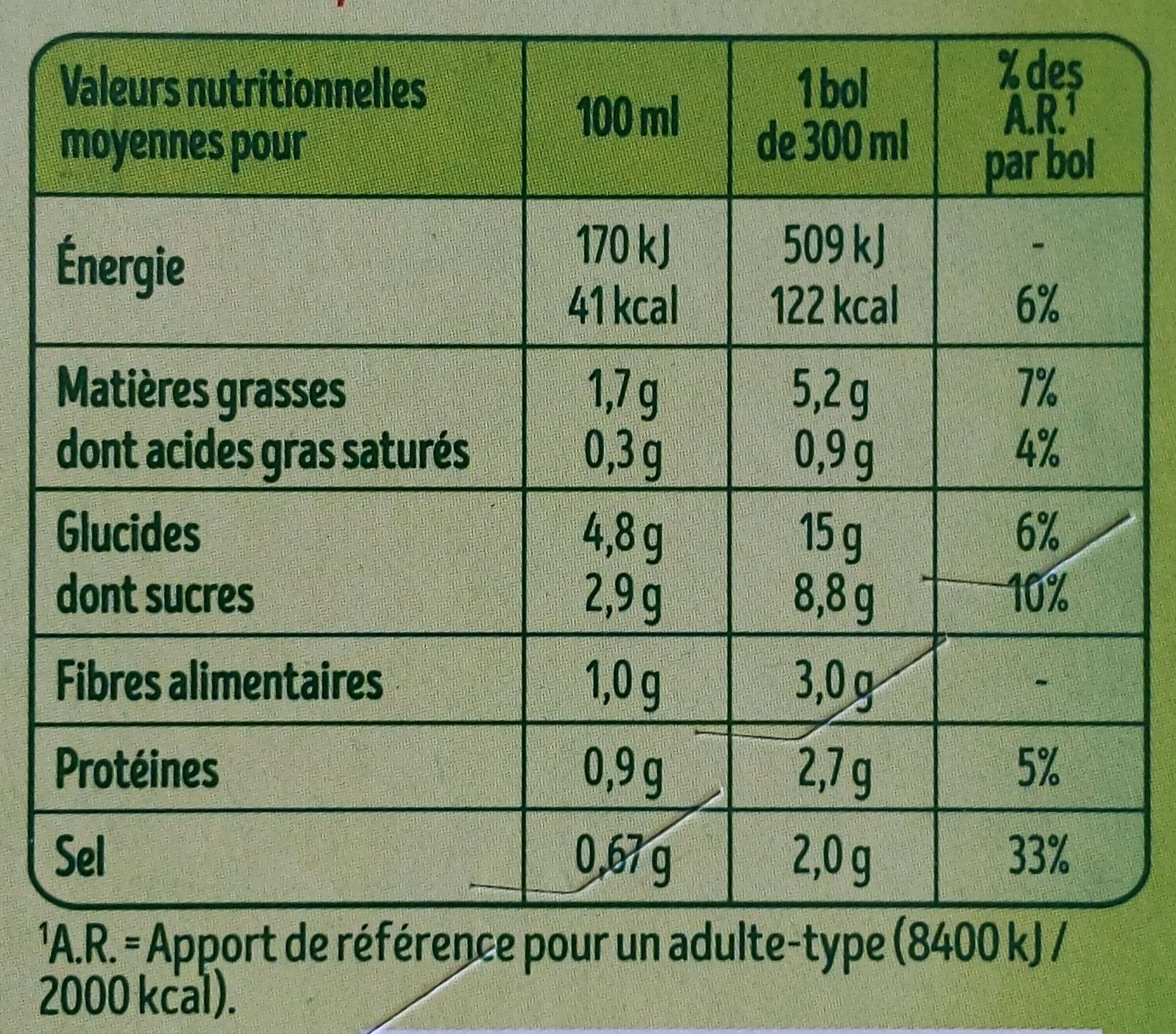 Allergens