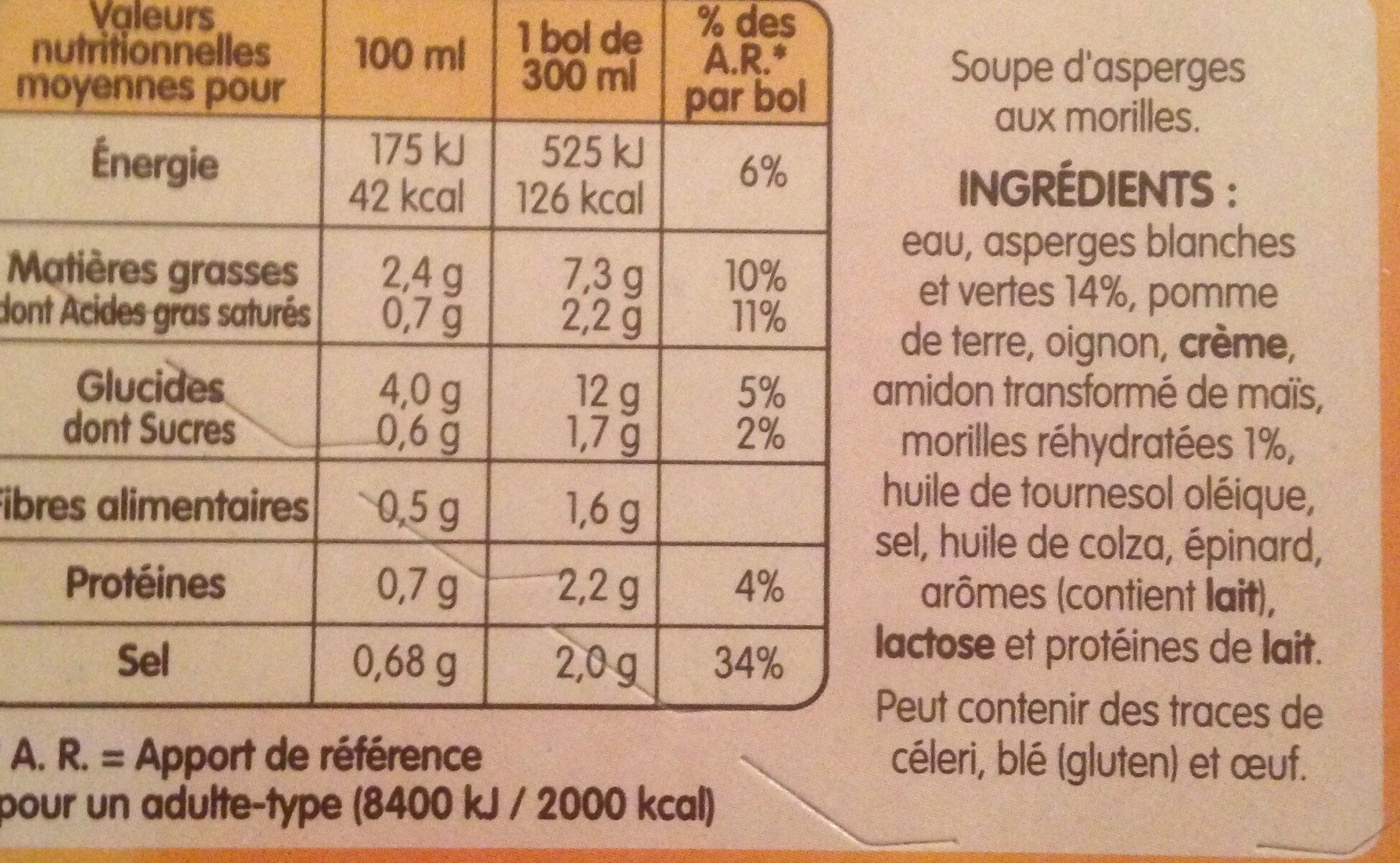 Allergens
