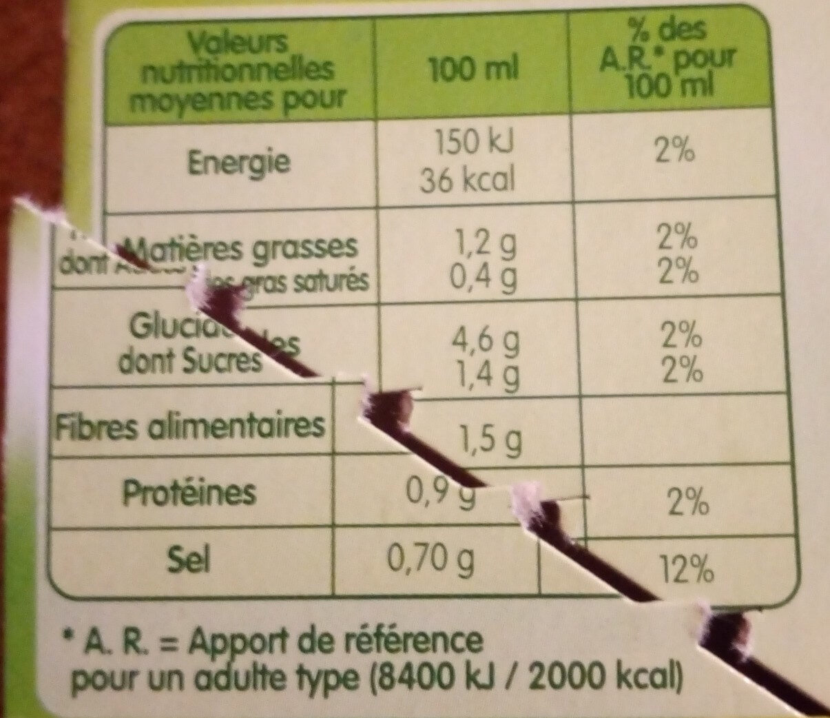 Allergens