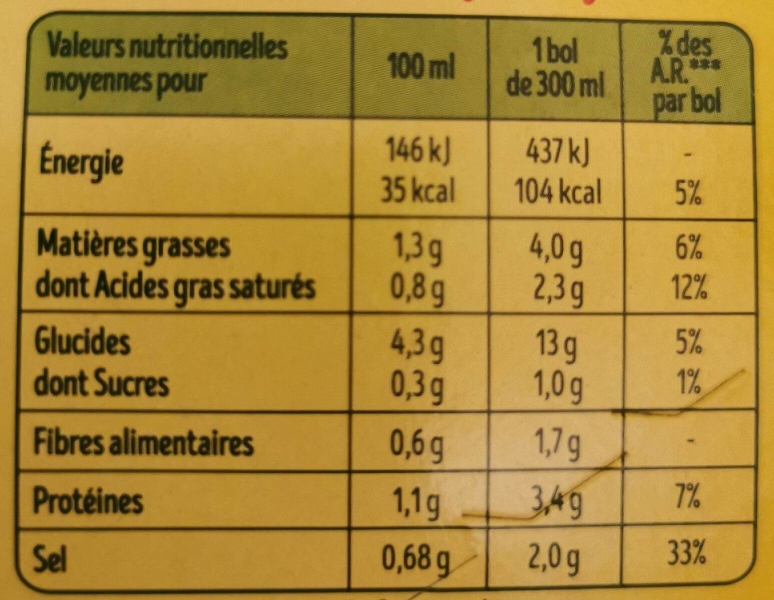 Allergens
