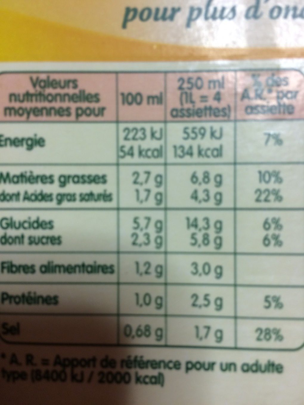 Allergens