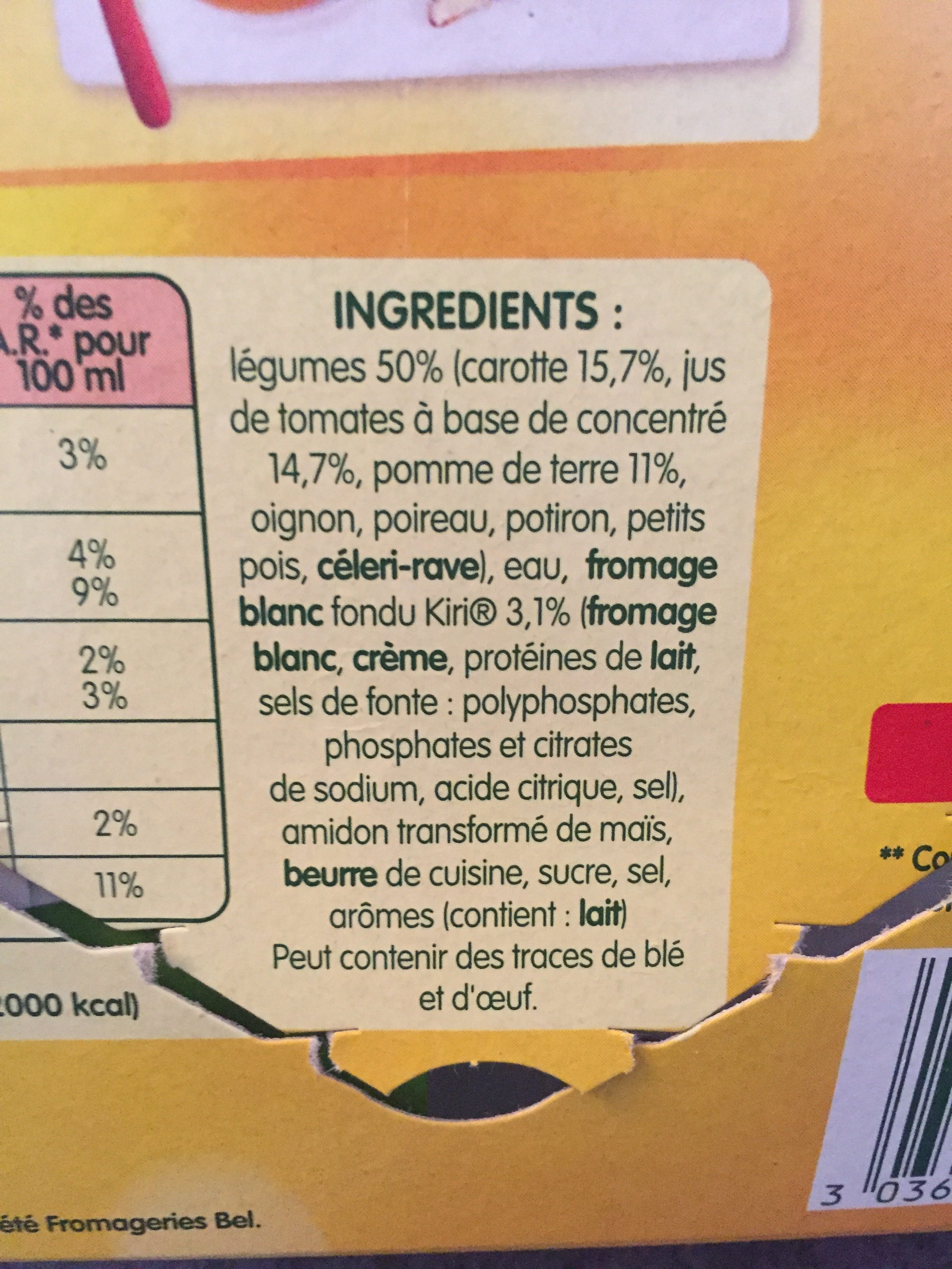 Additives