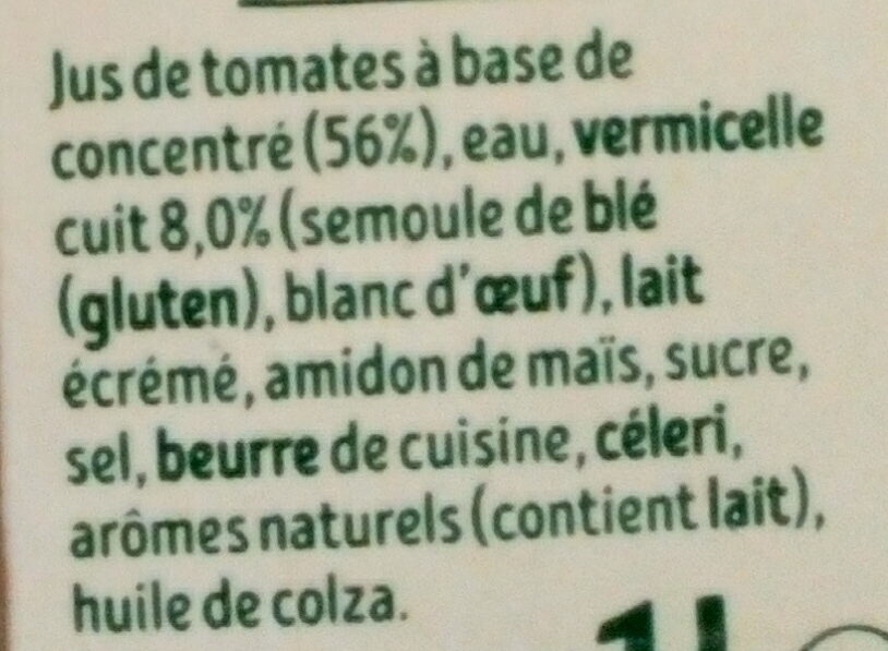 Additives