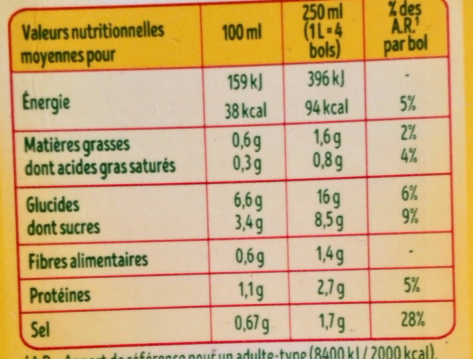 Allergens